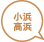 地図名