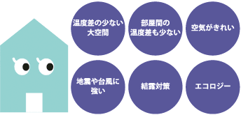 温度差の少ない大空間、部屋間の温度差も少ない、空気がきれい、地震や台風に強い、結露対策、エコロジー